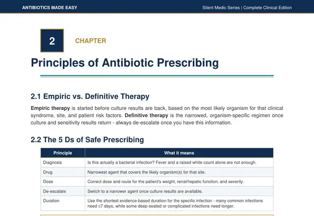 Sample page from Antibiotics Made Easy