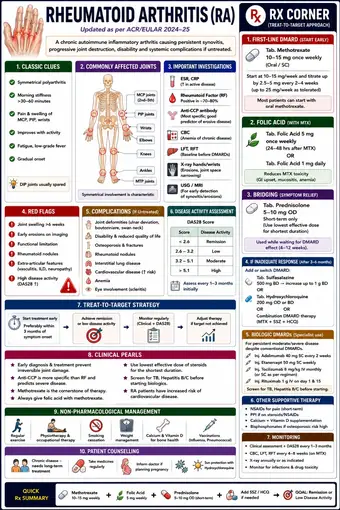 One-pager preview: Rheumatoid Arthritis: Rx